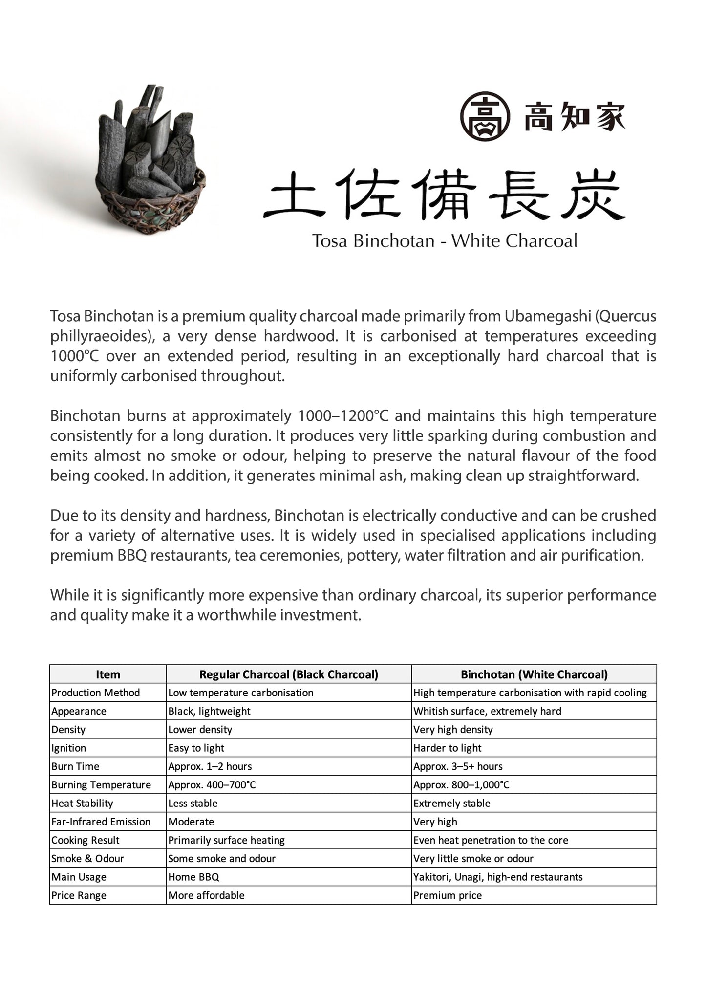 Special Premium Binchotan Charcoal (Mid-Large Cut) - TOKUJO Japanese White Charcoal for Hibachi Grill 4kg / 12kg