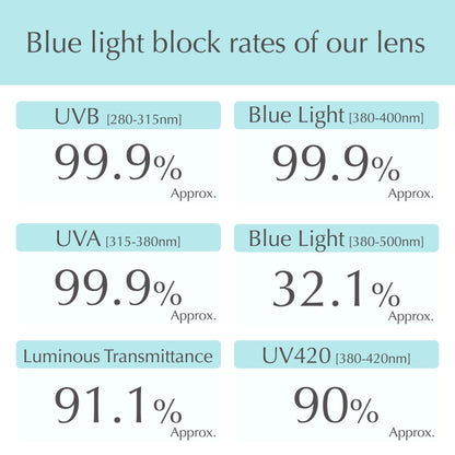 Nobustag - Blue light blocking, UV protection, Sun Glasses