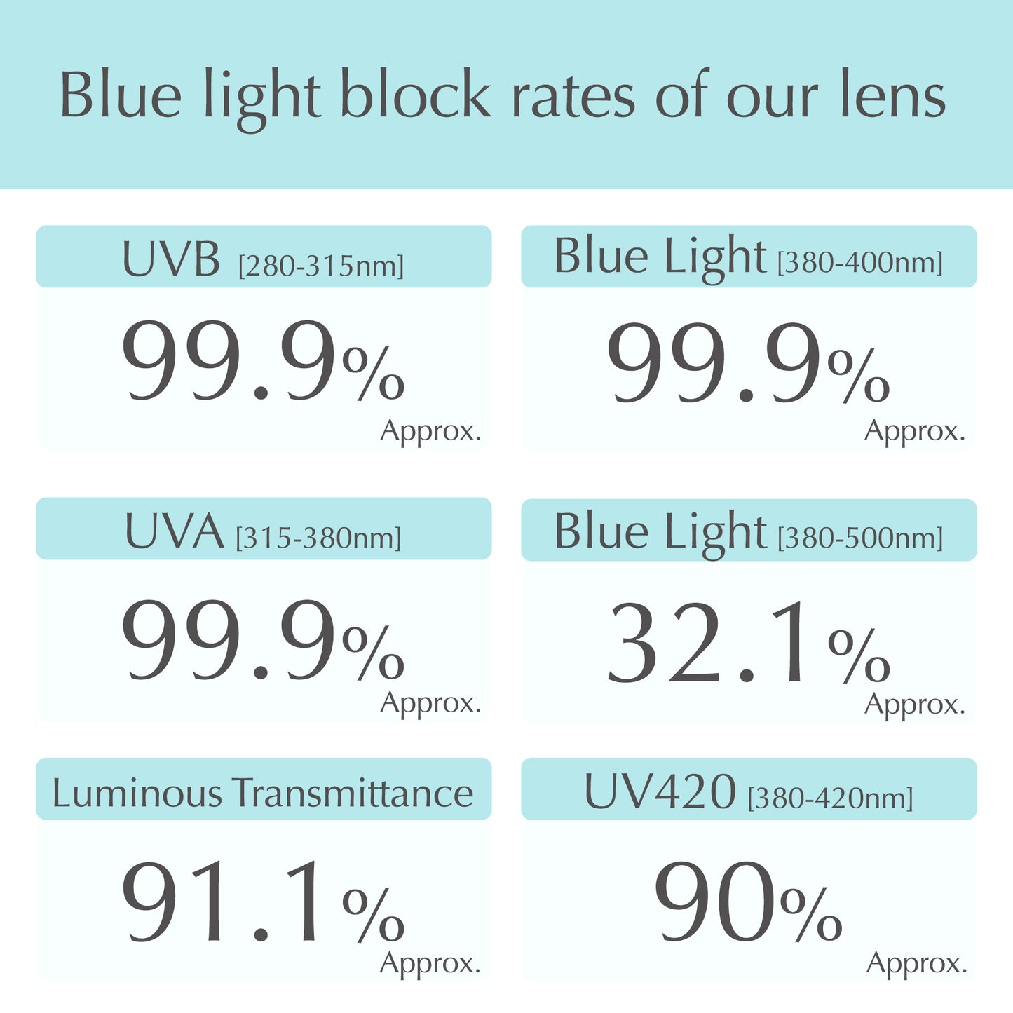 Nobustag - Blue light blocking, UV protection, Sun Glasses